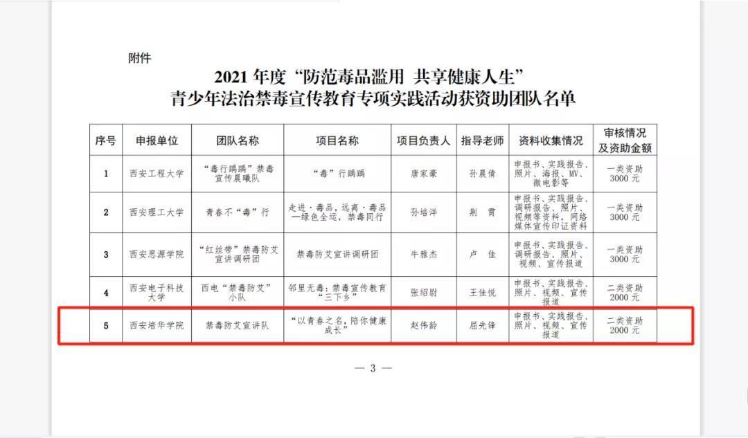 西安培华学院暑期“三下乡”社会实践活动获评两项省级专项表彰资助