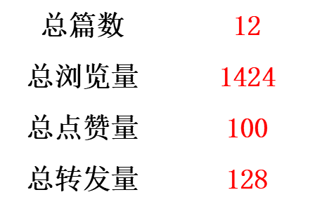 3EA0