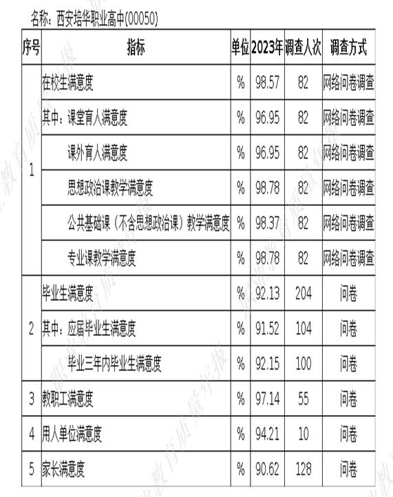 满意度调查表_new