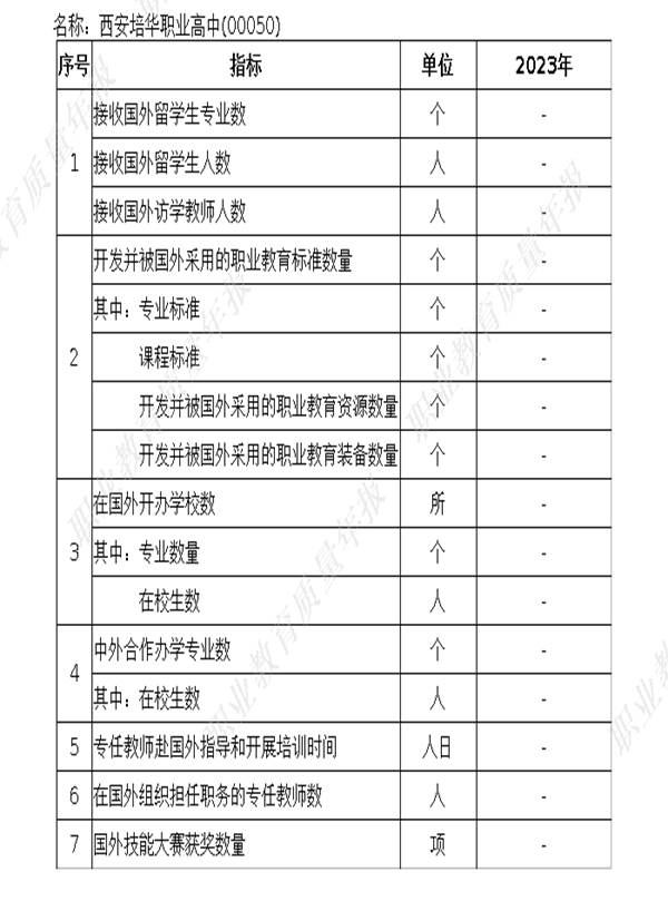 国际影响表_new