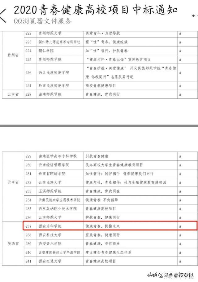 西安培华学院申报的“青春健康高校项目”成功立项国家级A类项目