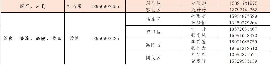 西安培华学院寒假放假通知