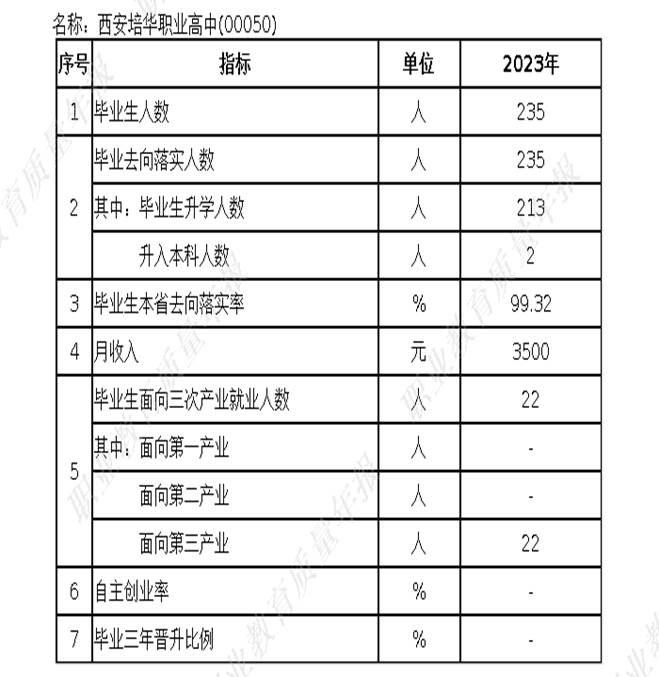 人才培养质量计分卡_new