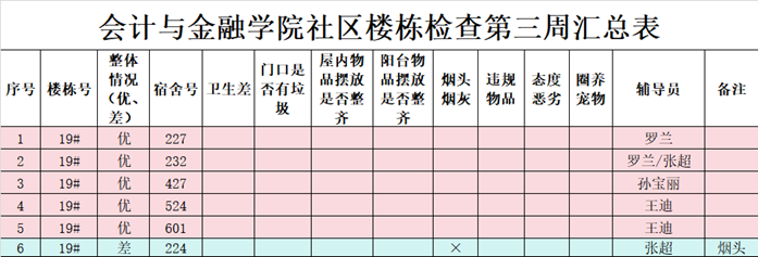 15CE9