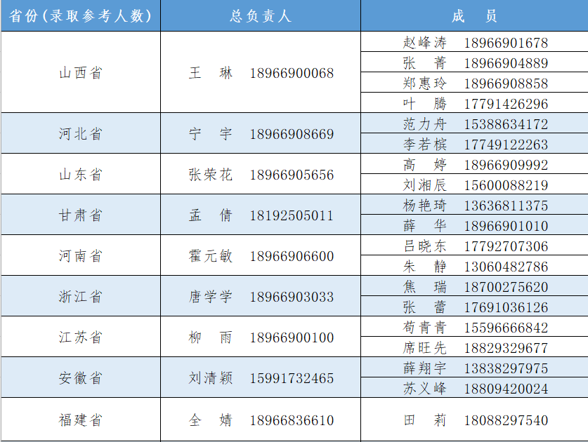 西安培华学院寒假放假通知