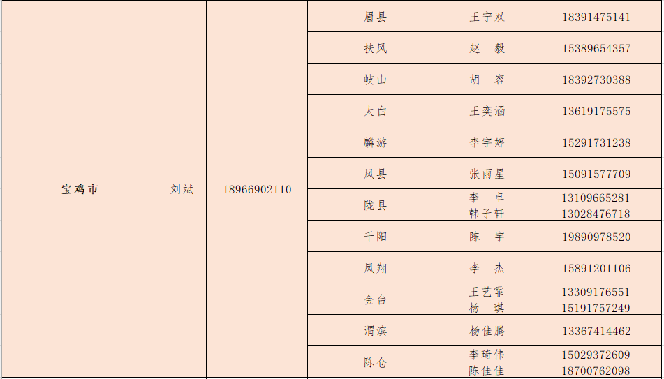 西安培华学院寒假放假通知
