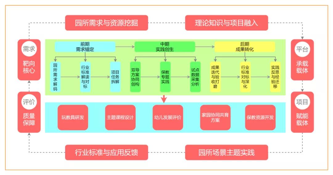 新突破!祝贺西安培华学院荣获省级教学成果奖+1