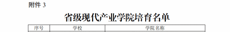 喜报!西安培华学院入选陕西省省级现代产业学院培育名单